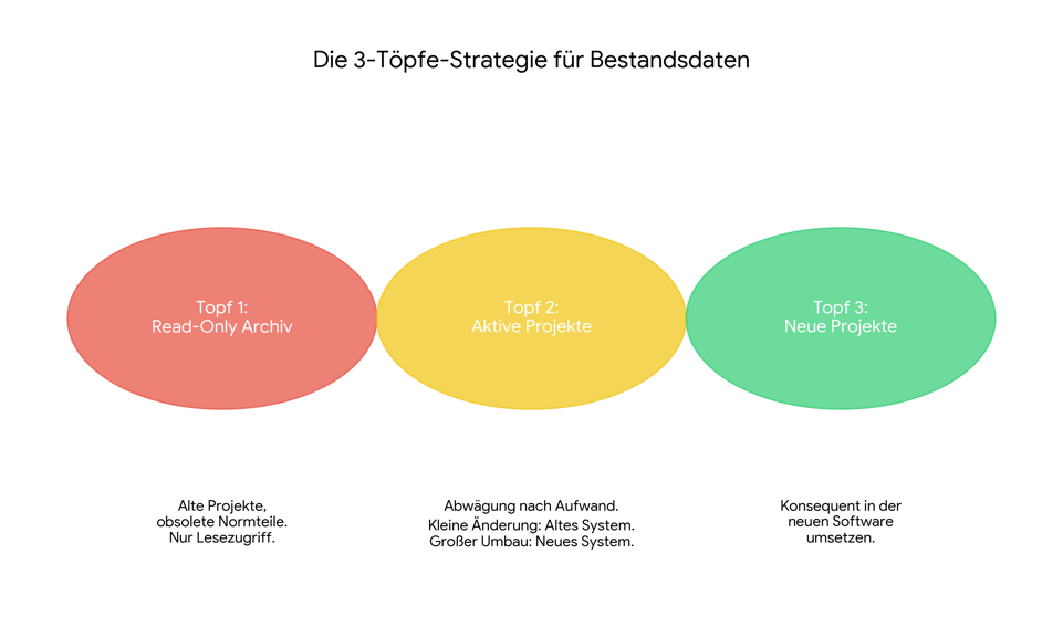 3töpfe