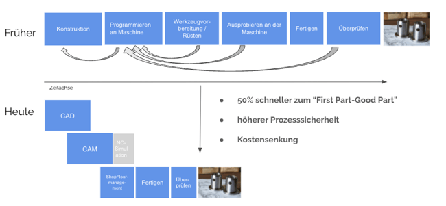 Bildschirmfoto 2022-03-29 um 12.15.33