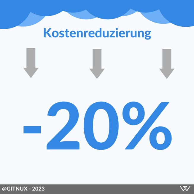 Linkedin posts (3)