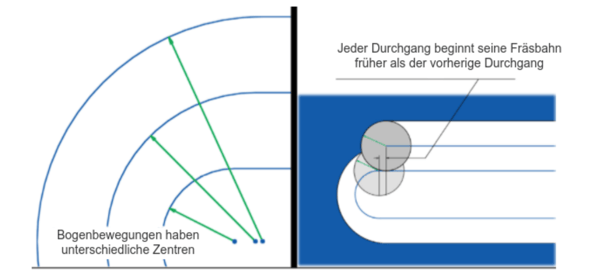 Umschlingungswinkel