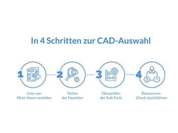 In 4 Schritten zur CAD-Auswahl