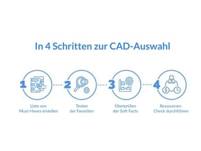 Checkliste CAD - In 4 Schritten zur passenden Konstruktionssoftware