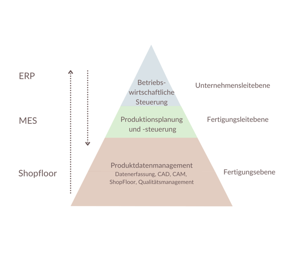 ERP,MES,TopSolid (1280 x 1080 px)