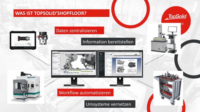 Ziele von ShopFloor