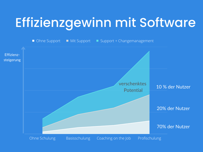 _Effizienzgewinn (2)