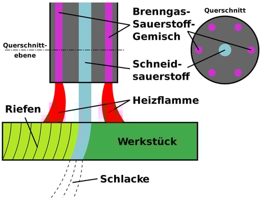langde-2560px-Brennschneiden.svg