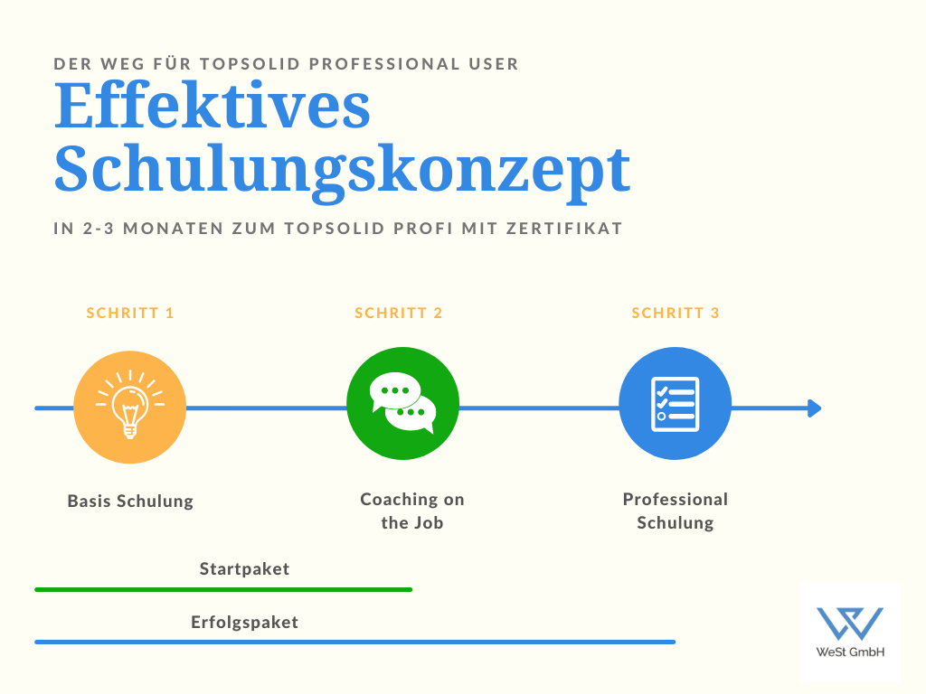 Schulungskonzept (1)